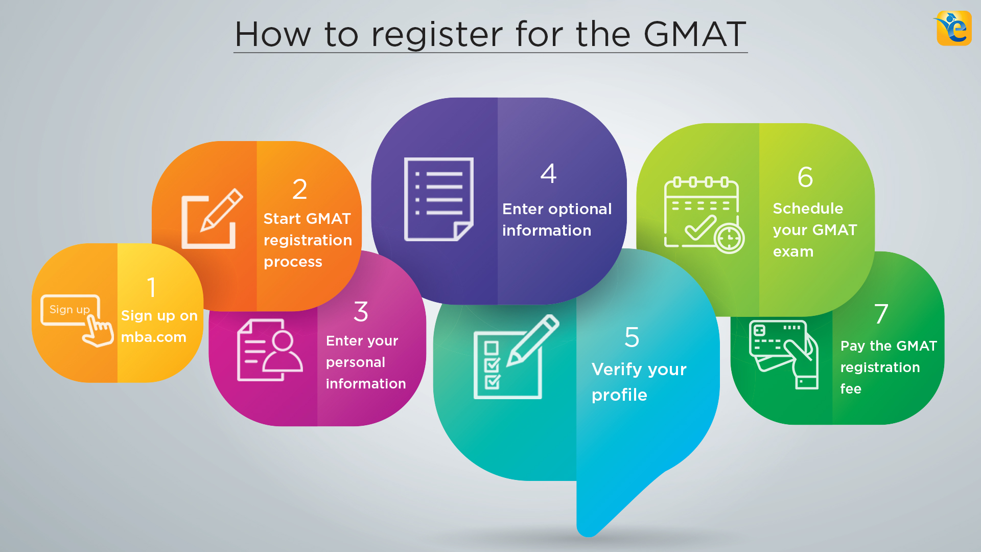 How to register for the GMAT in 7 steps (Explained with pictures